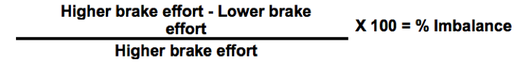 Brake imbalance equation: (higher brake effort - lower brake effort / higher brake effort) x 100 = % imbalance