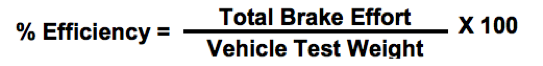 Brake efficiency equation: (% efficiency = total brake effort / vehicle test weight x 100