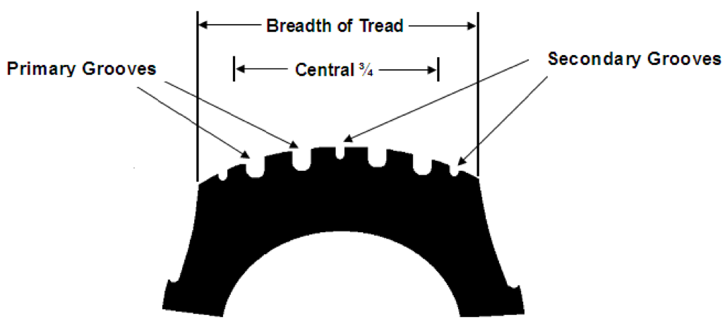 Diagram 1. Primary and secondary grooves in tyre tread pattern ""
