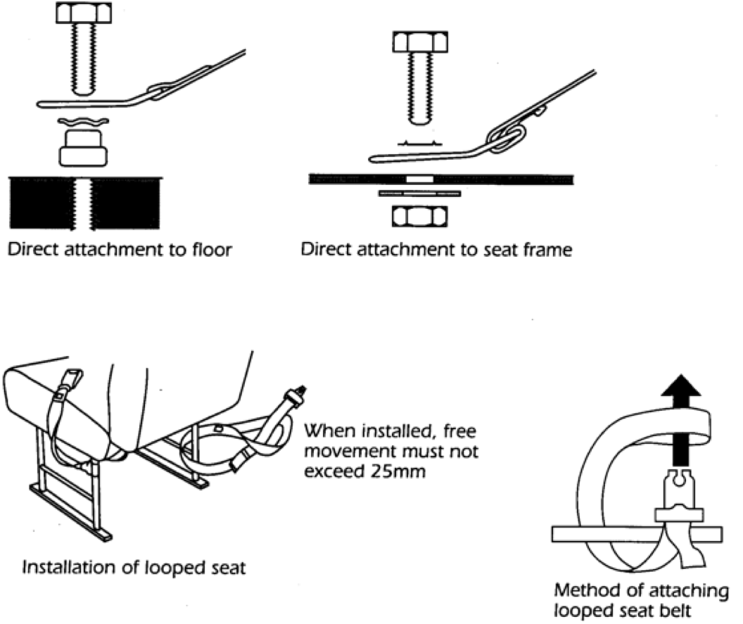 Typical methods of attaching seat belts ""