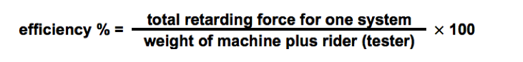 Brake efficiency calculation for motorcycle Brake efficiency calculation for motorcycle