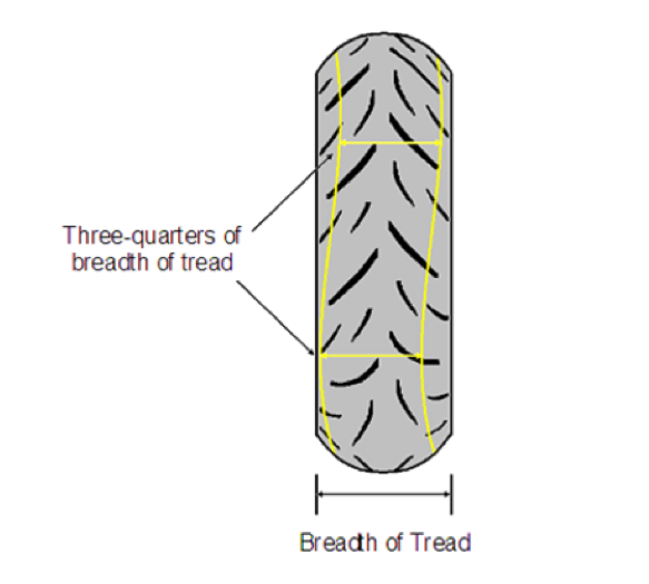 Diagram 1. Example of tyre tread area, depth and width Diagram of the motorcycle tyre tread area, depth and width